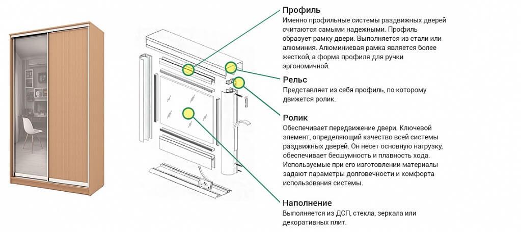 Элементы системы раздвижных дверей b3777-схема-конструкц.шкафа-1.jpg